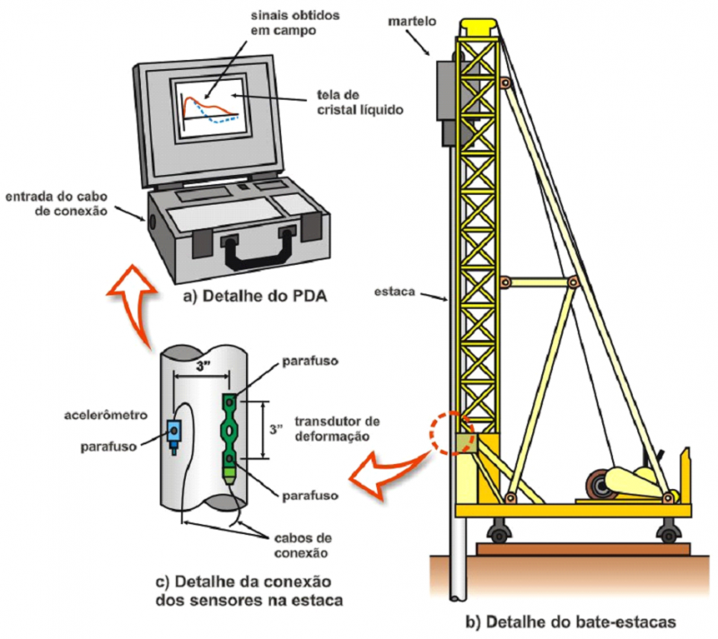 Imagem de Engenharia