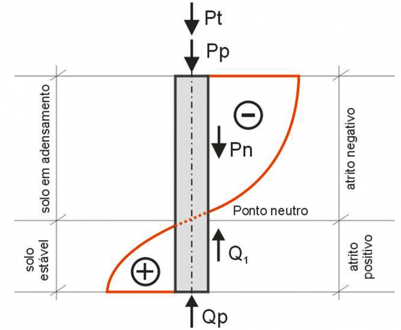 Imagem de Engenharia