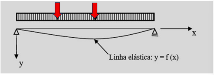 Imagem de Engenharia