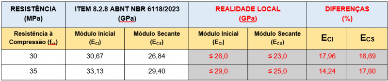 Imagem de Engenharia