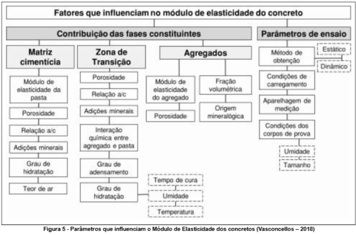 Imagem de Engenharia