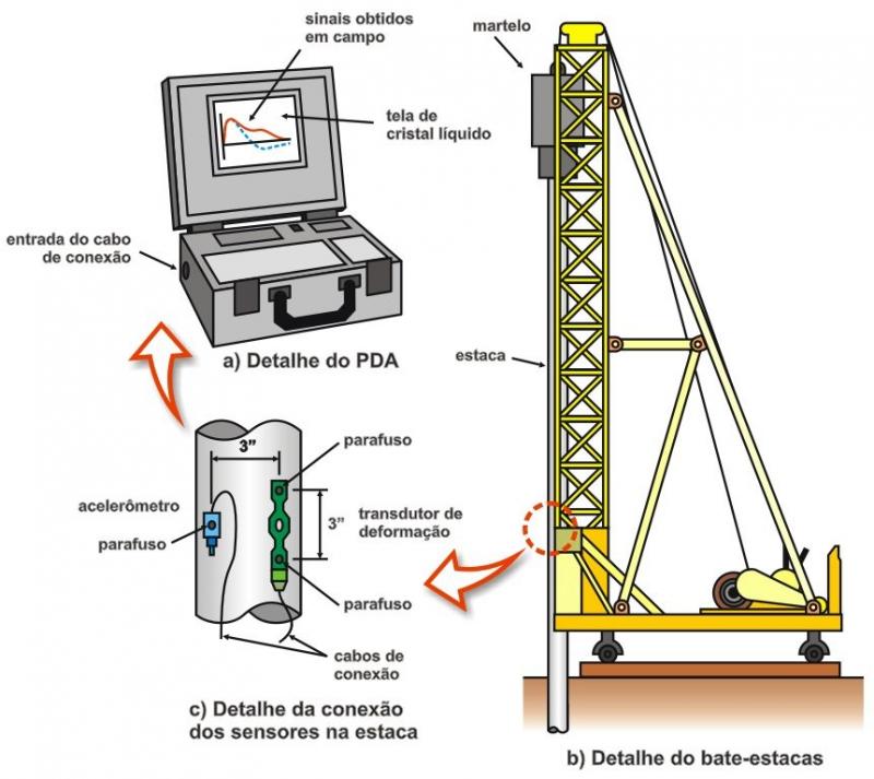 Imagem de Engenharia