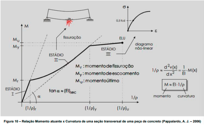 Imagem de Engenharia