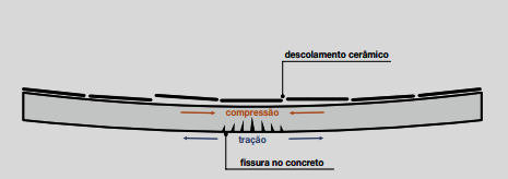 Imagem de Engenharia