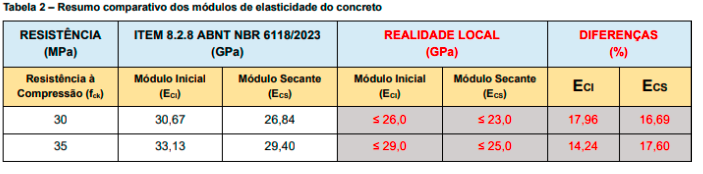 Imagem de Engenharia