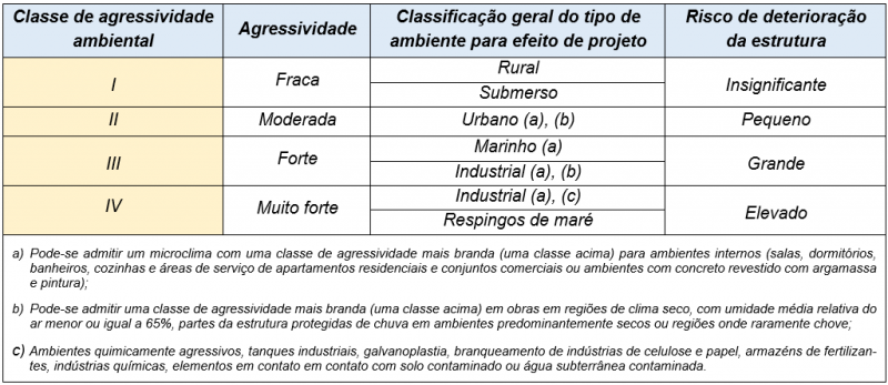 Imagem de Engenharia