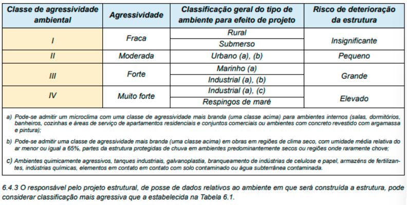 Imagem de Engenharia