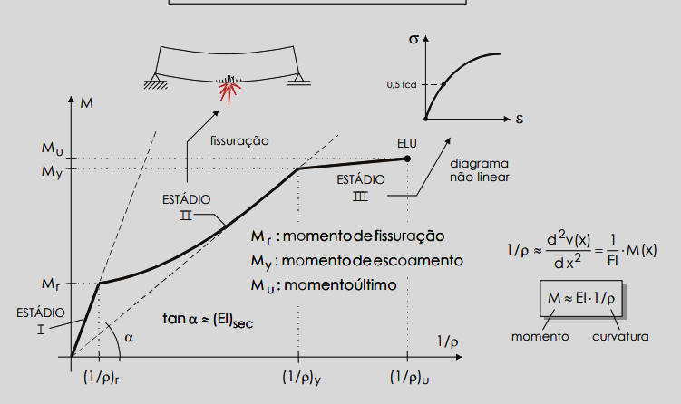 Imagem de Engenharia