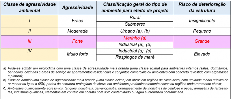Imagem de Engenharia